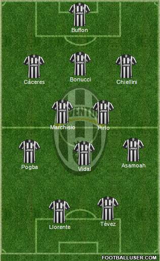 Juventus Formation 2014