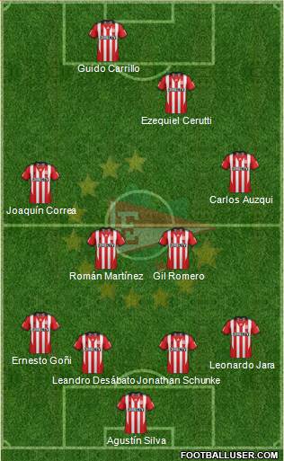 Estudiantes de La Plata Formation 2014