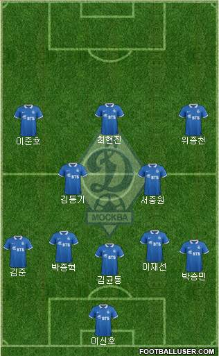 Dinamo Moscow Formation 2014