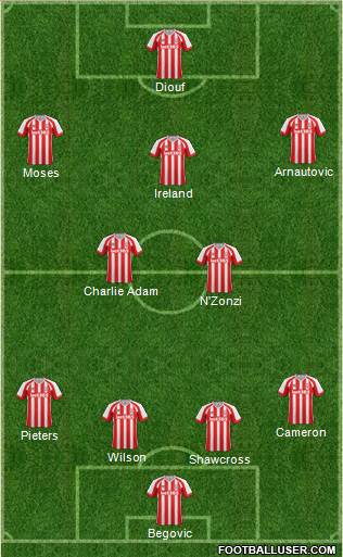 Stoke City Formation 2014