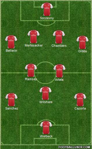 Arsenal Formation 2014