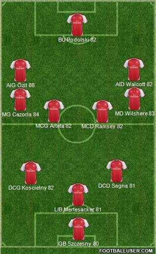 Arsenal Formation 2014
