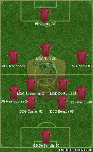 AS Roma Formation 2014