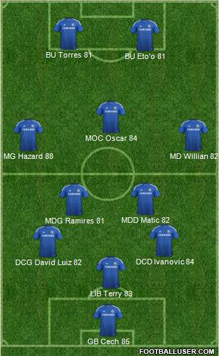 Chelsea Formation 2014