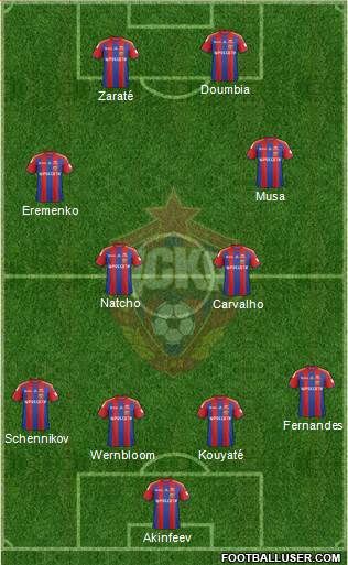 CSKA Moscow Formation 2014