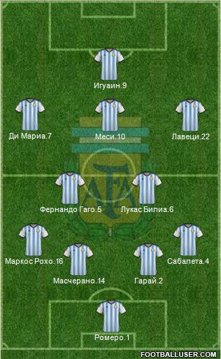 Argentina Formation 2014