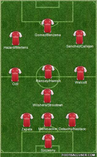 Arsenal Formation 2014
