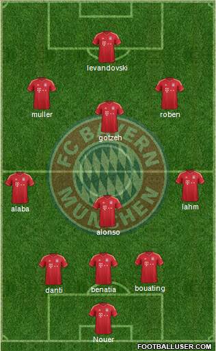 FC Bayern München Formation 2014