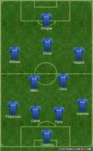 Chelsea Formation 2014