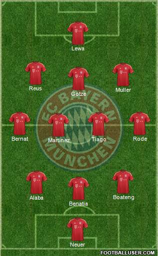 FC Bayern München Formation 2014