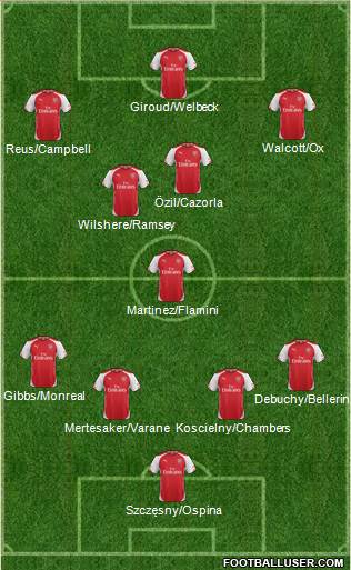 Arsenal Formation 2014