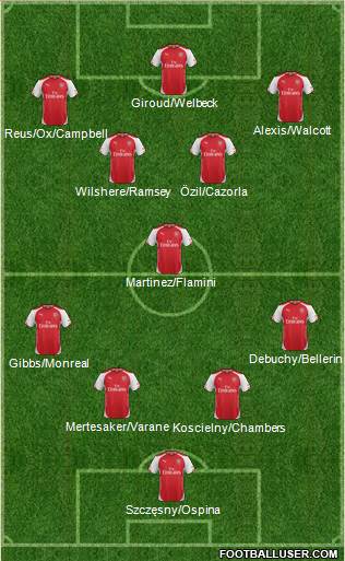 Arsenal Formation 2014