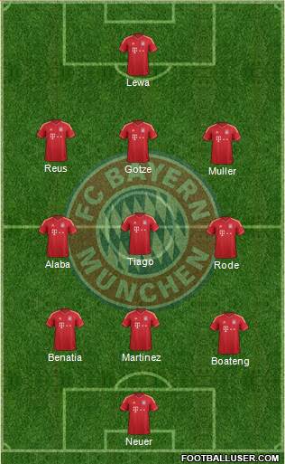 FC Bayern München Formation 2014