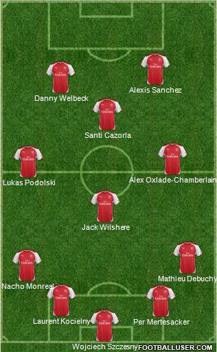 Arsenal Formation 2014