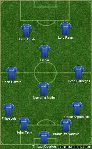 Chelsea Formation 2014