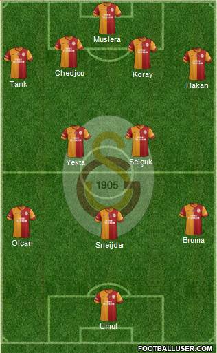 Galatasaray SK Formation 2014