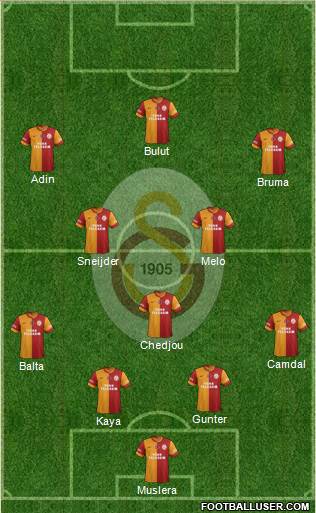 Galatasaray SK Formation 2014