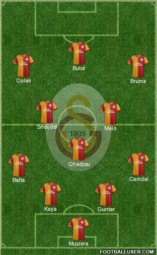 Galatasaray SK Formation 2014