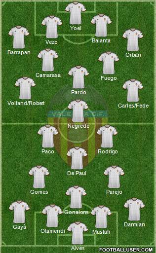 Valencia C.F., S.A.D. Formation 2014