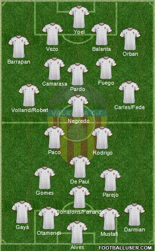 Valencia C.F., S.A.D. Formation 2014