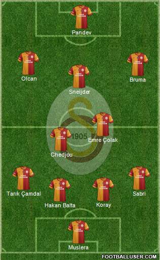 Galatasaray SK Formation 2014