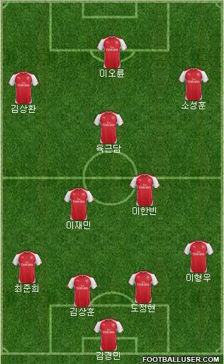 Arsenal Formation 2014