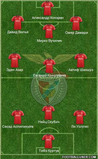 Sport Lisboa e Benfica - SAD Formation 2014