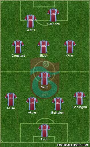 Trabzonspor Formation 2014