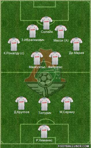 Lokomotiv Moscow Formation 2014
