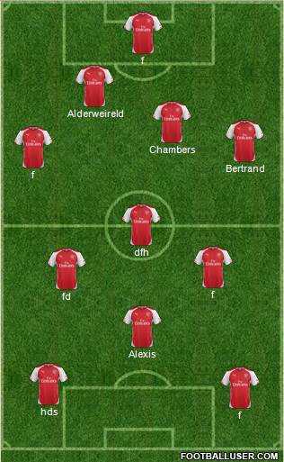 Arsenal Formation 2014
