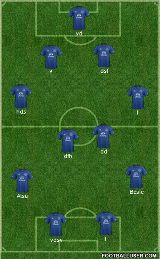 Everton Formation 2014