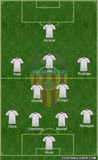 Valencia C.F., S.A.D. Formation 2014