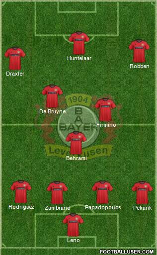 Bayer 04 Leverkusen Formation 2014