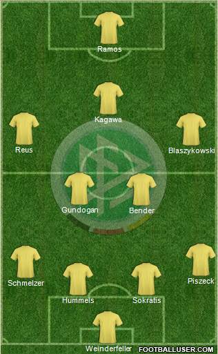 Germany Formation 2014