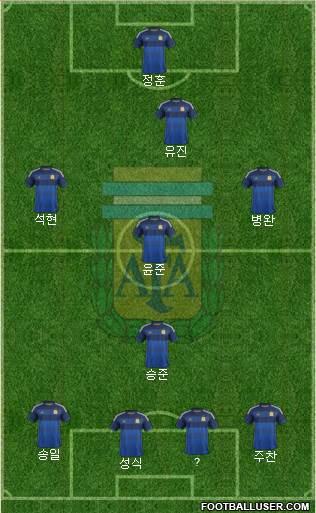 Argentina Formation 2014