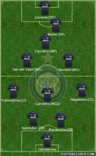 F.C. Internazionale Formation 2014