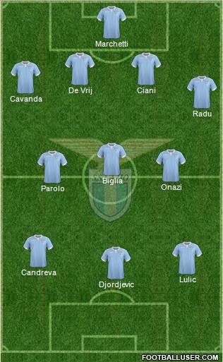 S.S. Lazio Formation 2014