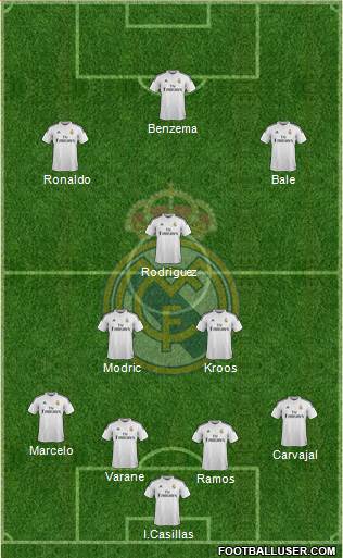 Real Madrid C.F. Formation 2014