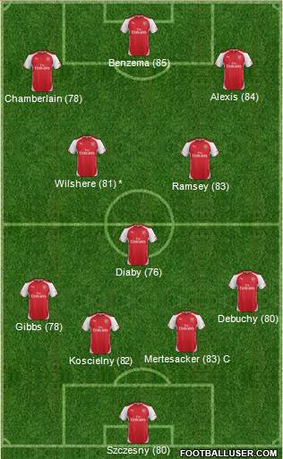 Arsenal Formation 2014