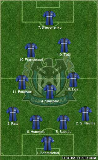 Gamba Osaka Formation 2014
