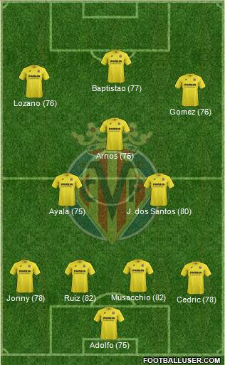 Villarreal C.F., S.A.D. Formation 2014