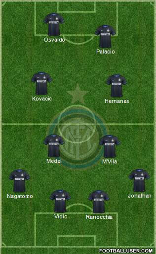 F.C. Internazionale Formation 2014