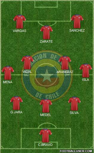 Chile Formation 2014