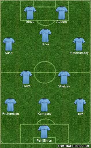 Manchester City Formation 2014