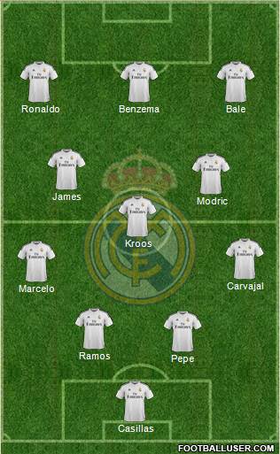 Real Madrid C.F. Formation 2014