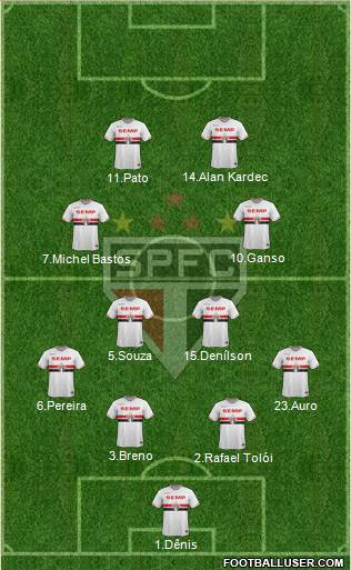 São Paulo FC Formation 2014