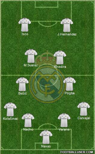 Real Madrid C.F. Formation 2014
