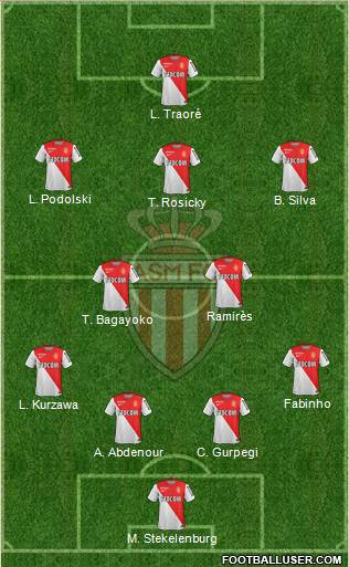 AS Monaco FC Formation 2014