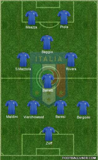 Italy Formation 2014