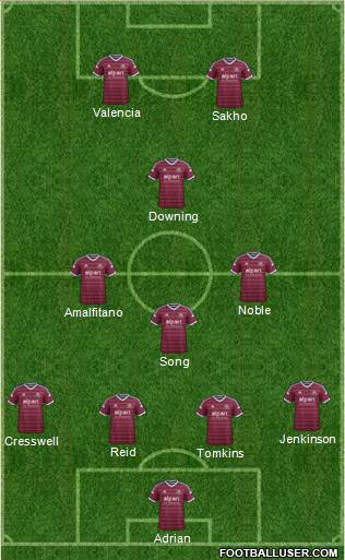 West Ham United Formation 2014